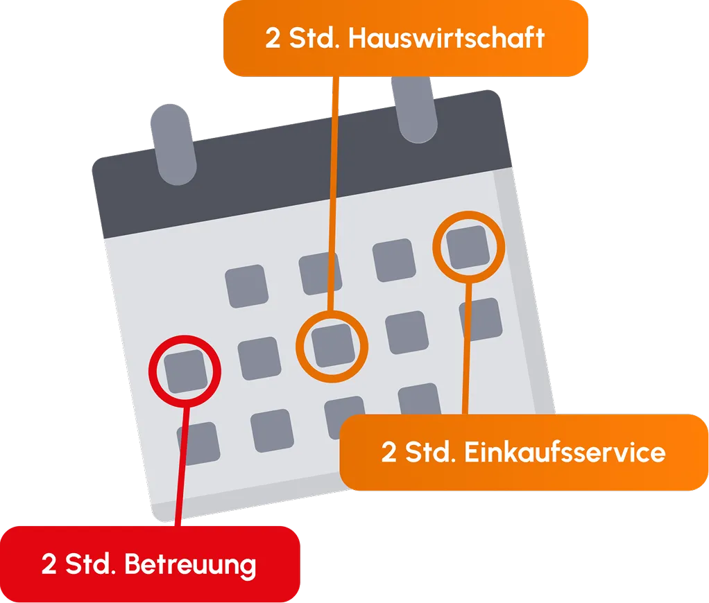 Pflegedienst Kremer Leistungen im Überblick Infografik vom Pflegedienst Kremer zur ambulanten Pflege MKK: Kalender mit markierten Terminen für Hauswirtschaft, Einkaufsservice und Betreuung.